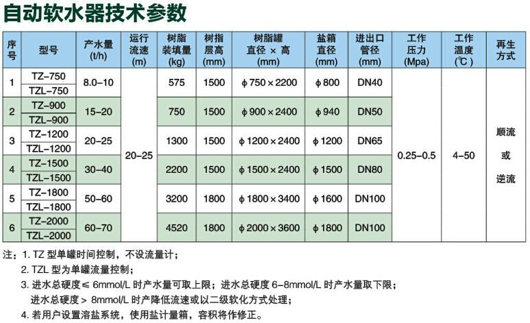 戳我试试