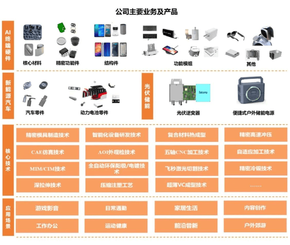 八大上市模切廠揭曉2024年首季財報:安潔科技,領益智造.