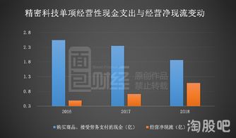 精密科技申請上市 并表推升業績增長,關聯交易及產能值得關注