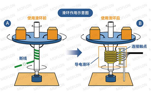 計算機內頁動畫的作用是什么,滑環工作原理動畫示意圖有什么作用