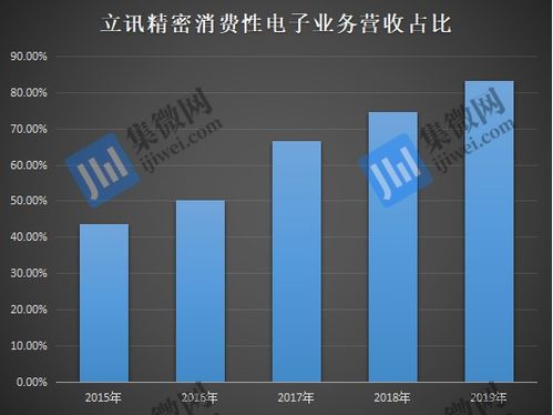 手機代工陷入混戰 藍思科技 立訊精密 領益智造爭先入局