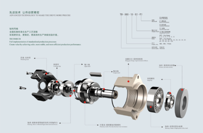 新推產(chǎn)品:TECHMECH國(guó)產(chǎn)行星精密減速機(jī)